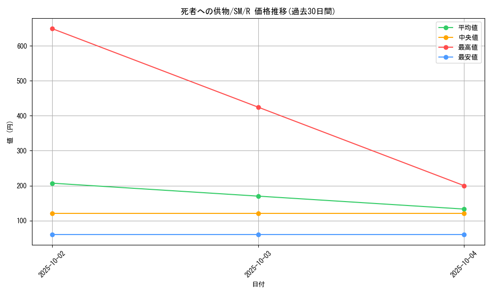 card_12555_series_32267_rarity_62_graph
