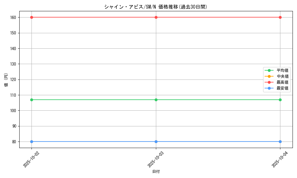 card_12556_series_32267_rarity_1_graph