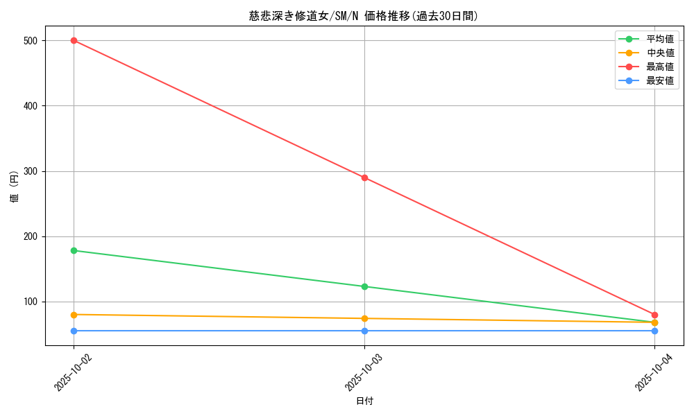 card_12557_series_32267_rarity_1_graph