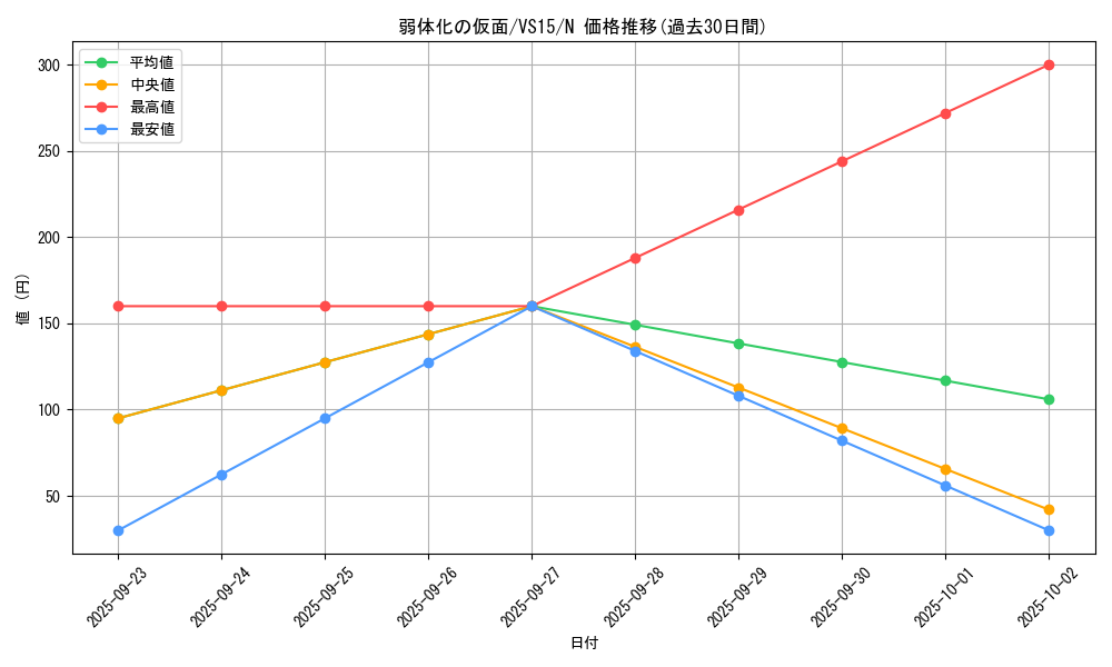 card_12558_series_15195_rarity_1_graph