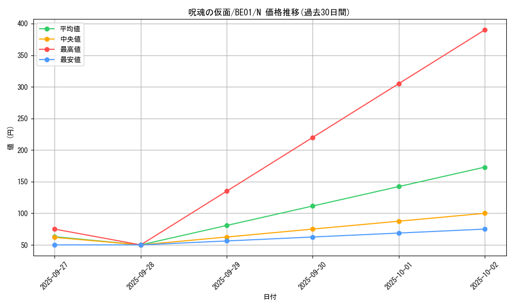 card_12559_series_28960_rarity_1_graph