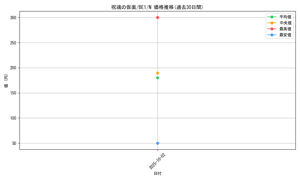 card_12559_series_31315_rarity_1_graph