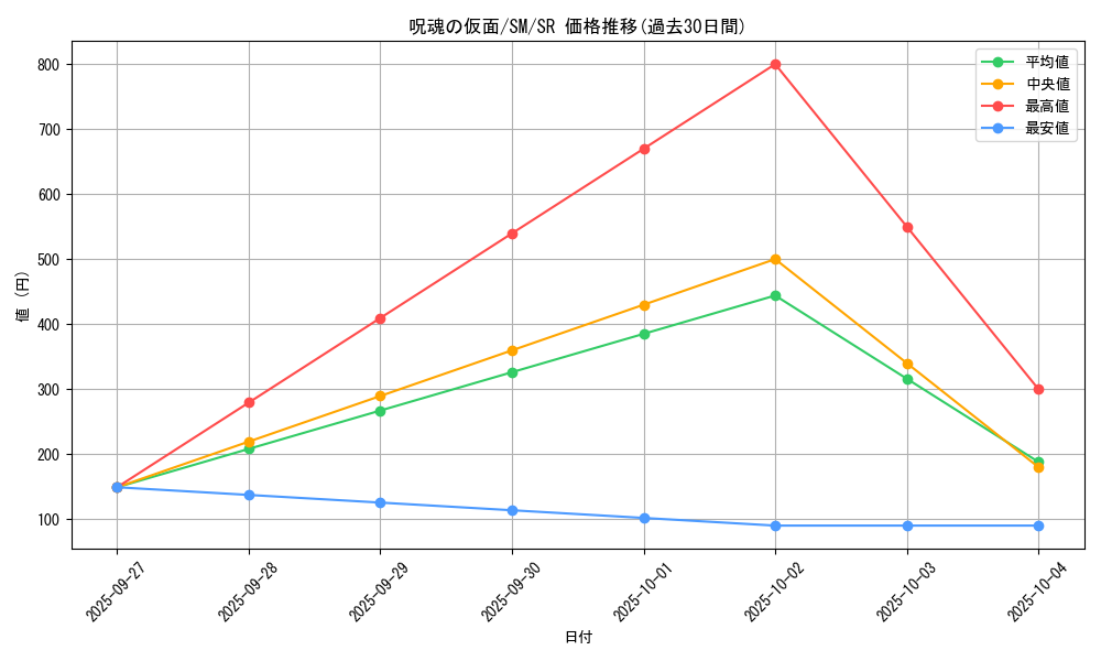 card_12559_series_32267_rarity_3_graph