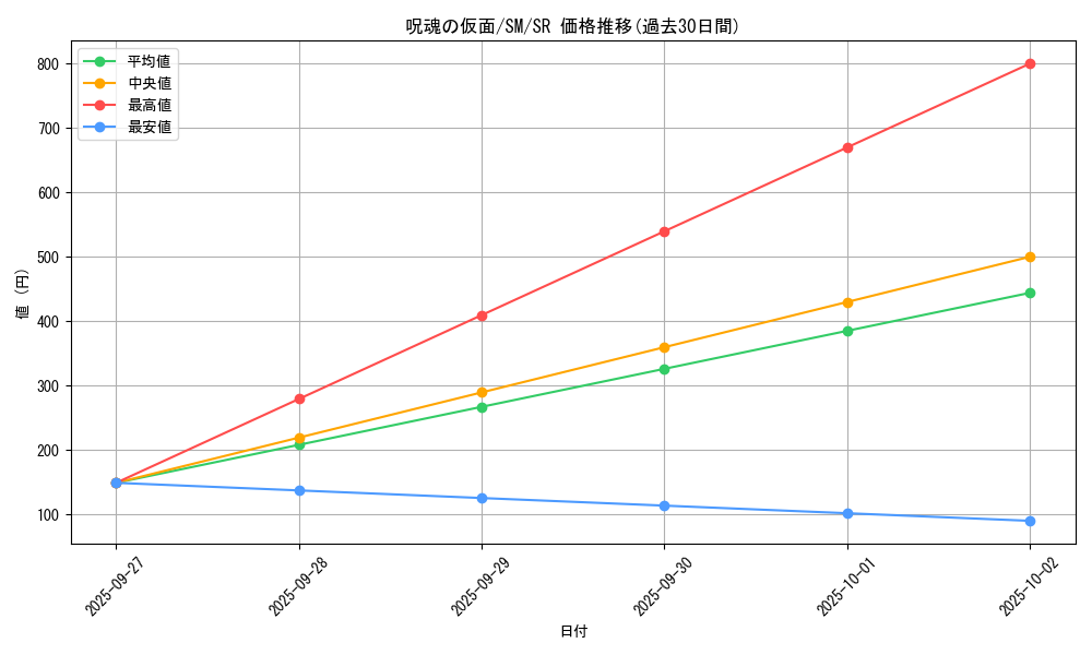 card_12559_series_32267_rarity_3_graph