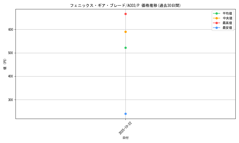 card_1255_series_2517_rarity_2_graph