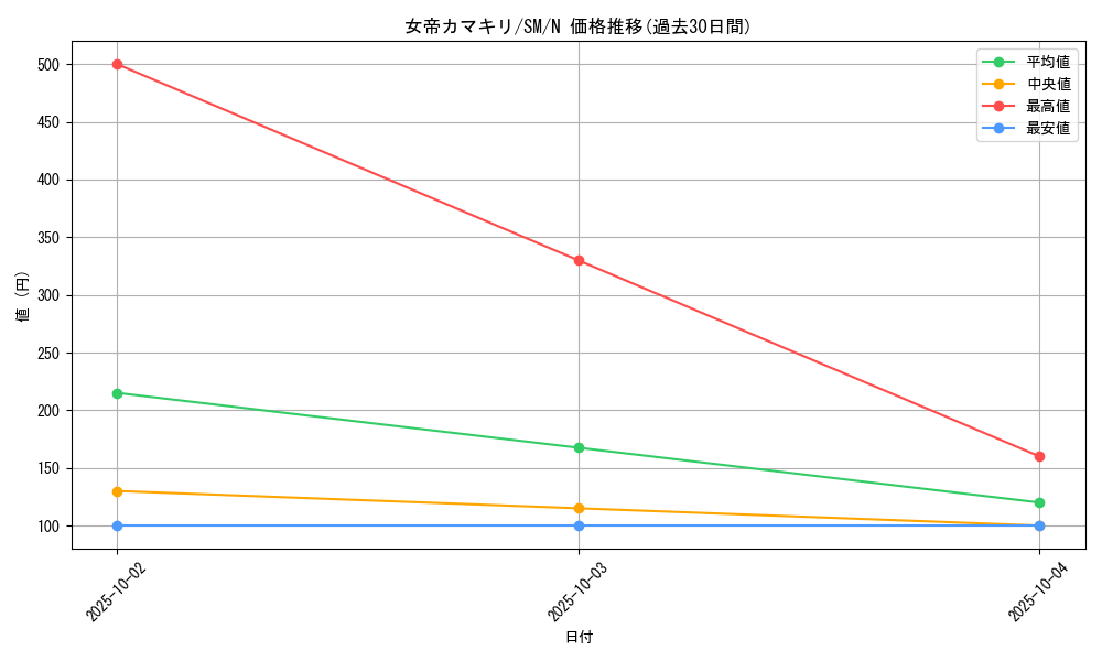 card_12560_series_32267_rarity_1_graph