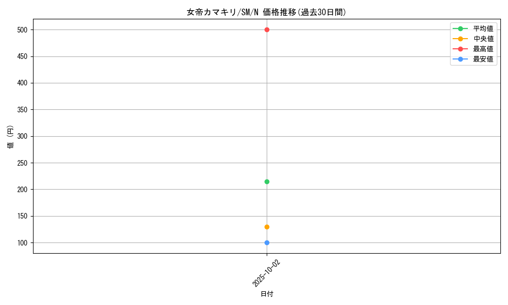 card_12560_series_32267_rarity_1_graph