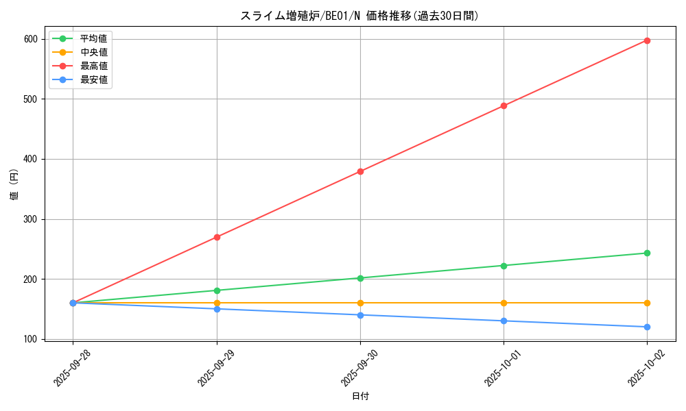 card_12561_series_28960_rarity_1_graph