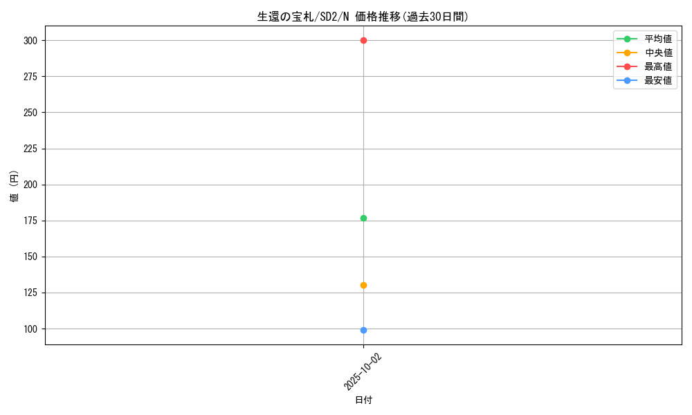 card_12562_series_28097_rarity_1_graph