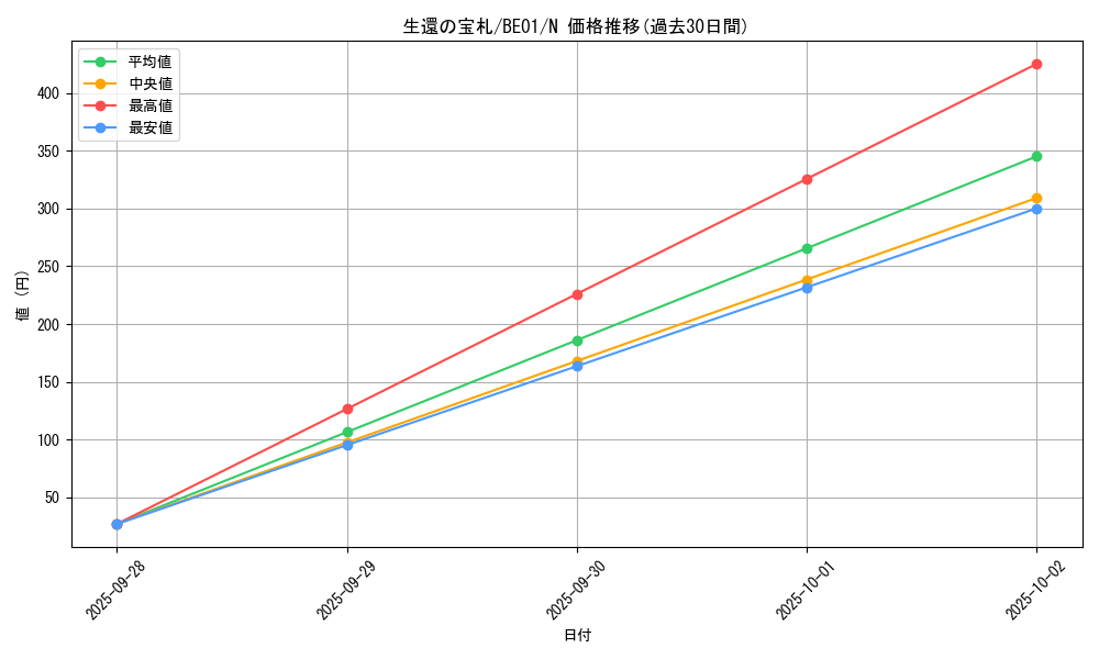 card_12562_series_28960_rarity_1_graph
