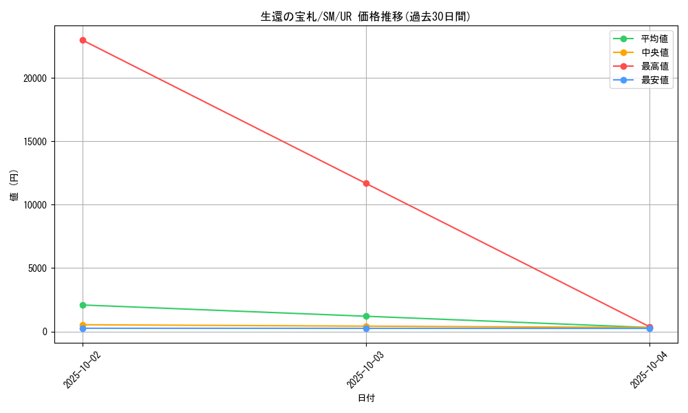 card_12562_series_32267_rarity_7_graph