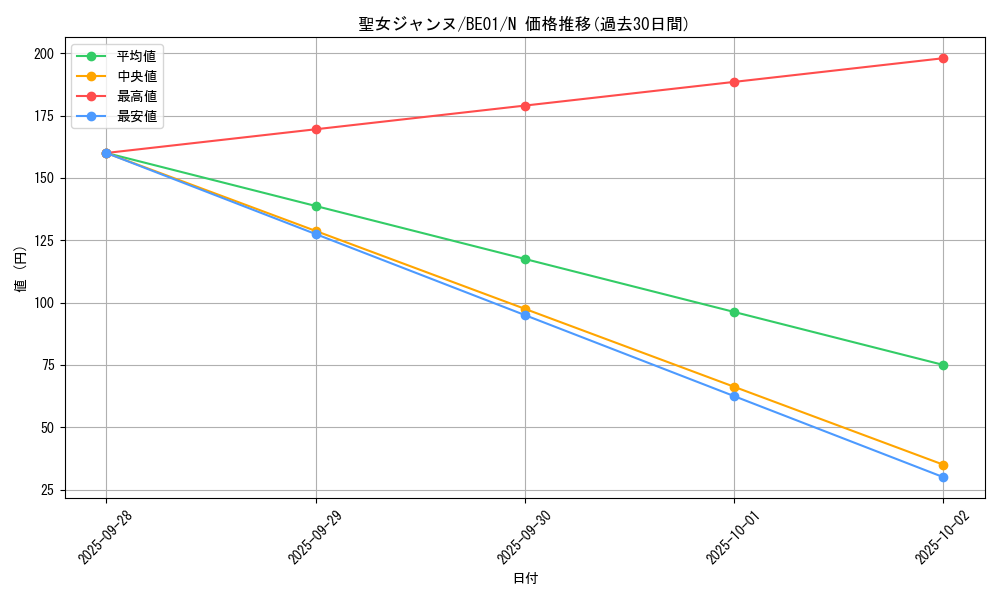 card_12563_series_28960_rarity_1_graph