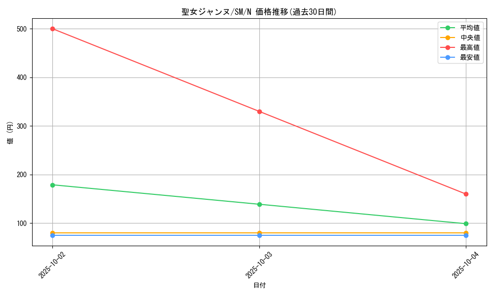 card_12563_series_32267_rarity_1_graph