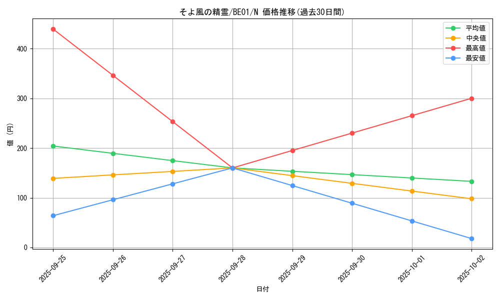 card_12564_series_28960_rarity_1_graph