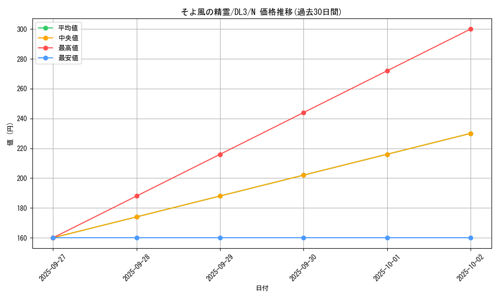 card_12564_series_30737_rarity_1_graph