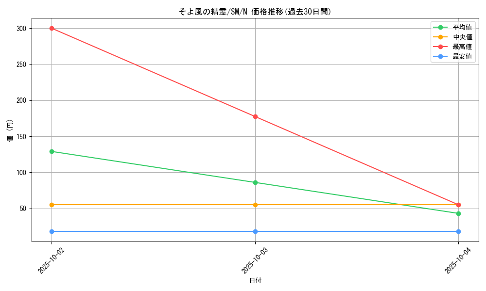 card_12564_series_32267_rarity_1_graph