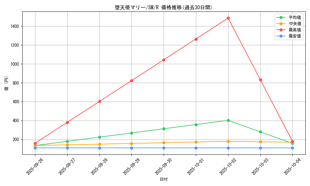 card_12565_series_32267_rarity_62_graph