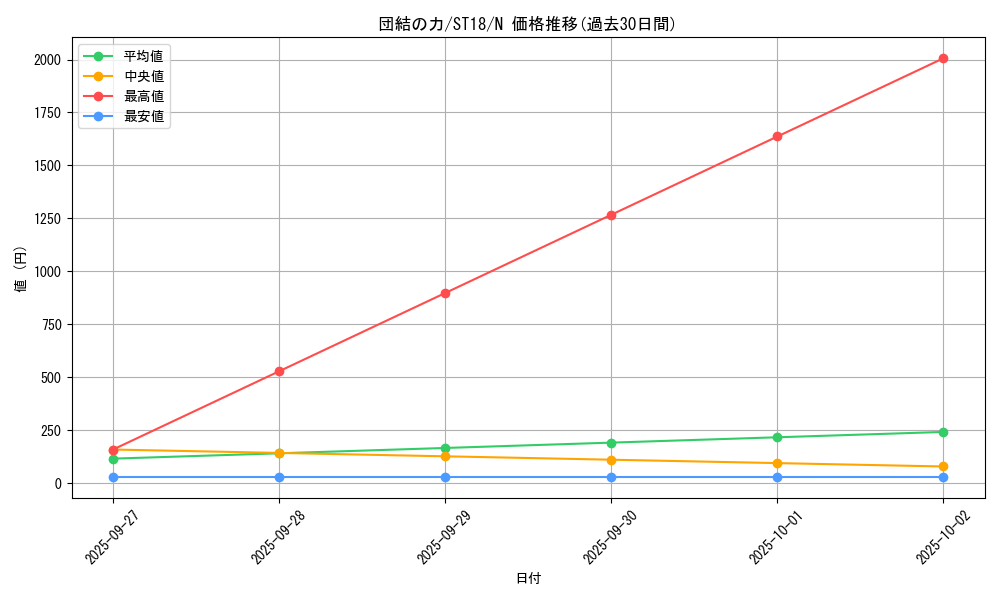 card_12566_series_10672_rarity_1_graph