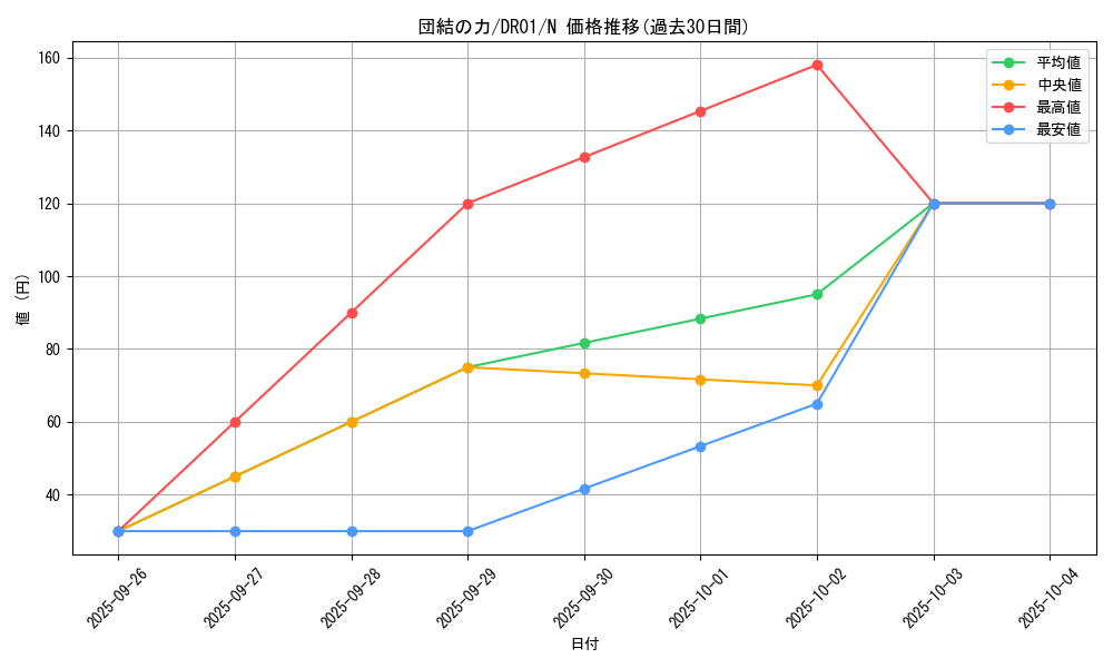 card_12566_series_16754_rarity_1_graph