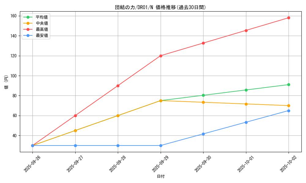 card_12566_series_16754_rarity_1_graph