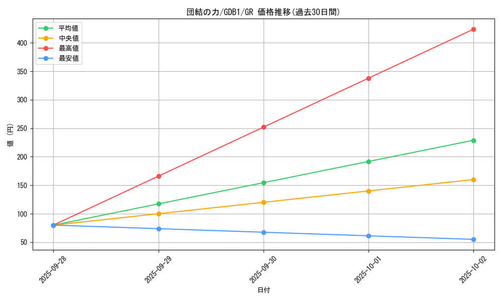 card_12566_series_19079_rarity_15190_graph