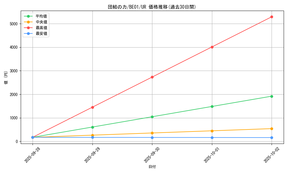 card_12566_series_28960_rarity_7_graph