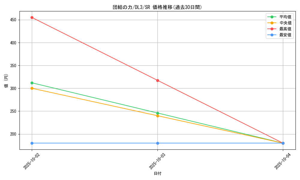 card_12566_series_30737_rarity_3_graph