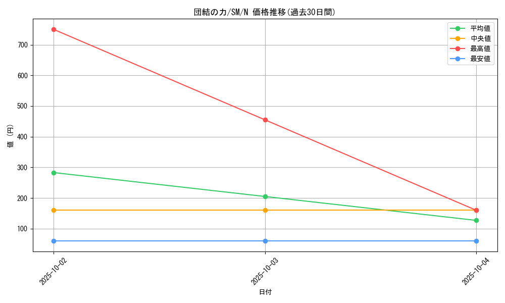 card_12566_series_32267_rarity_1_graph