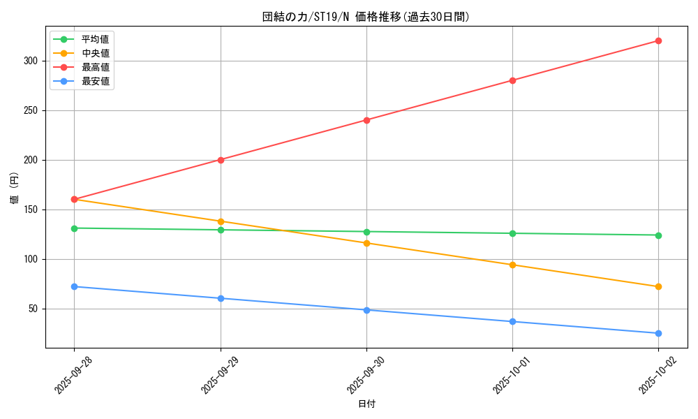 card_12566_series_9071_rarity_1_graph