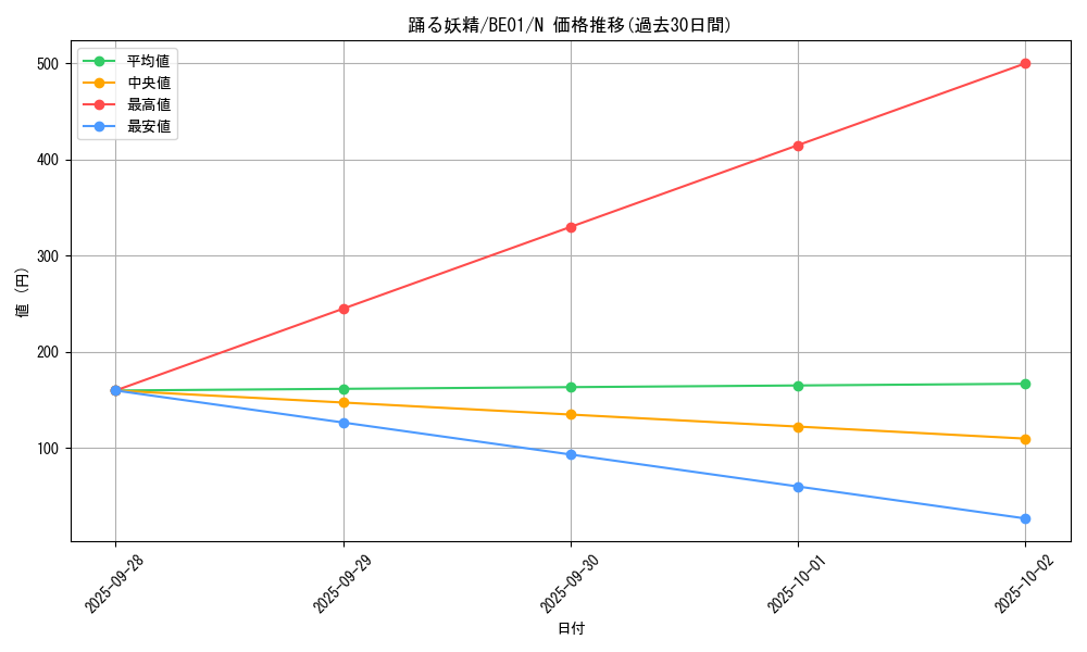 card_12567_series_28960_rarity_1_graph