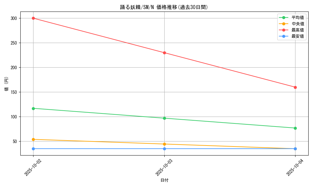 card_12567_series_32267_rarity_1_graph