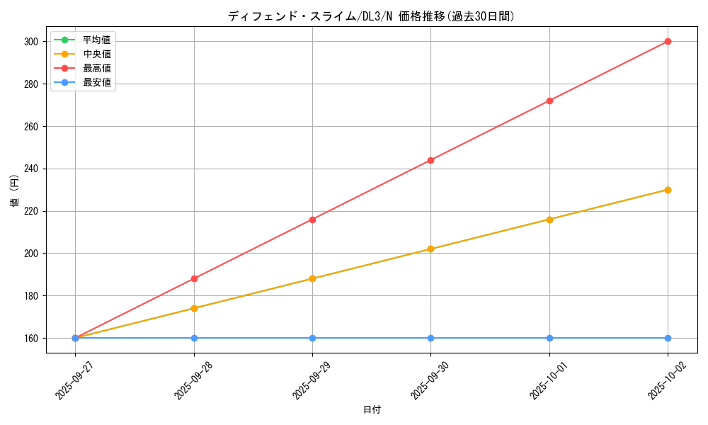 card_12568_series_30737_rarity_1_graph