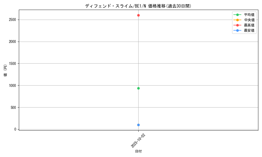card_12568_series_31315_rarity_1_graph