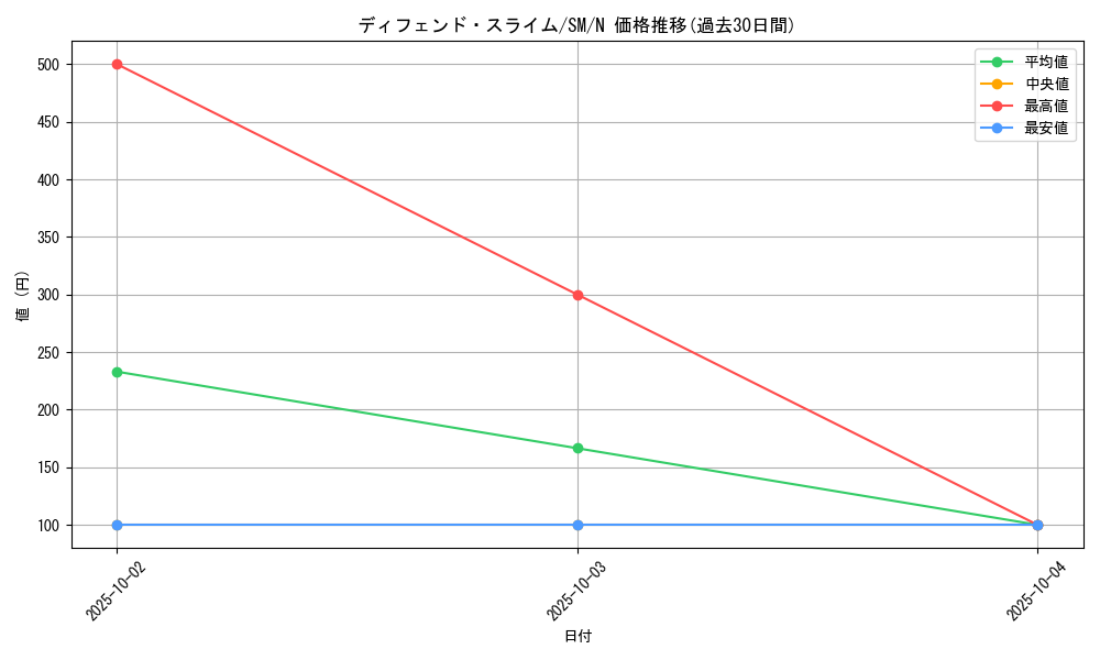 card_12568_series_32267_rarity_1_graph