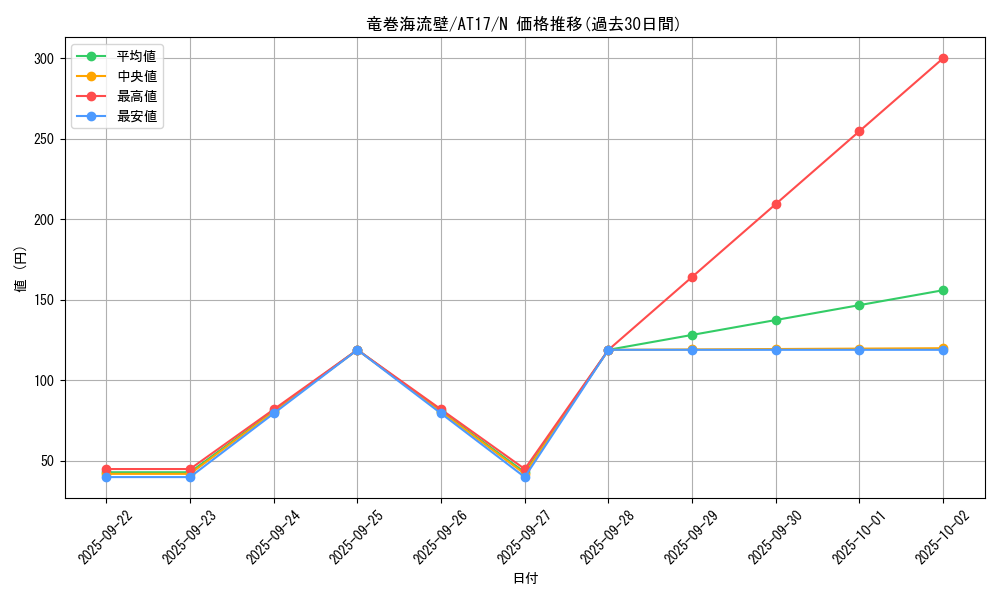 card_12569_series_17260_rarity_1_graph