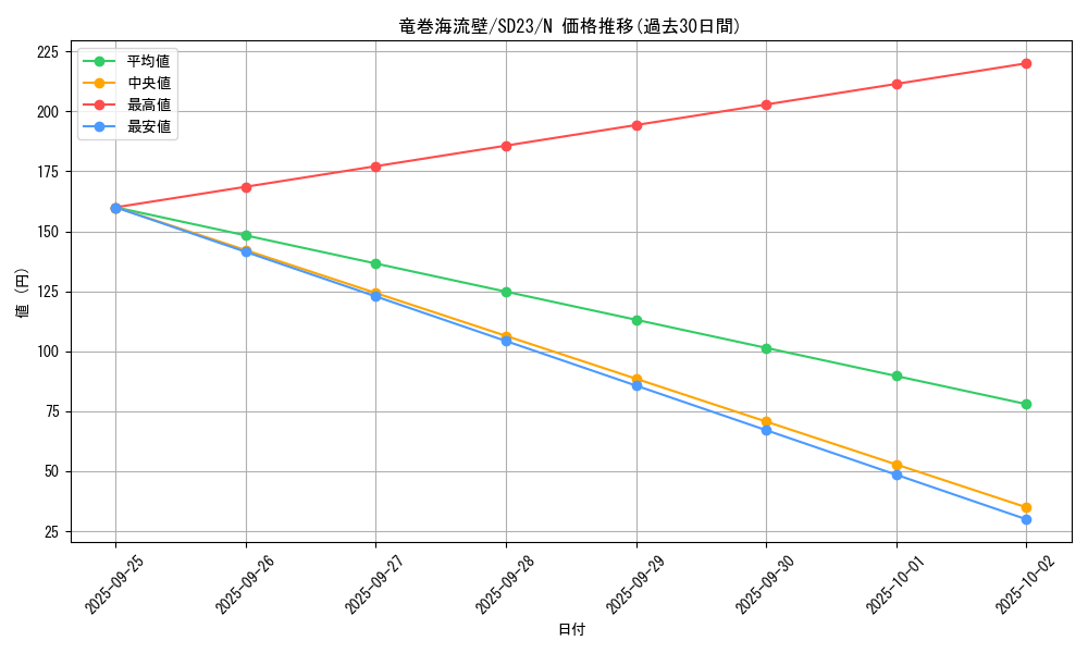 card_12569_series_18597_rarity_1_graph