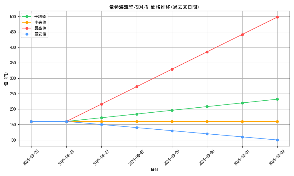 card_12569_series_27778_rarity_1_graph