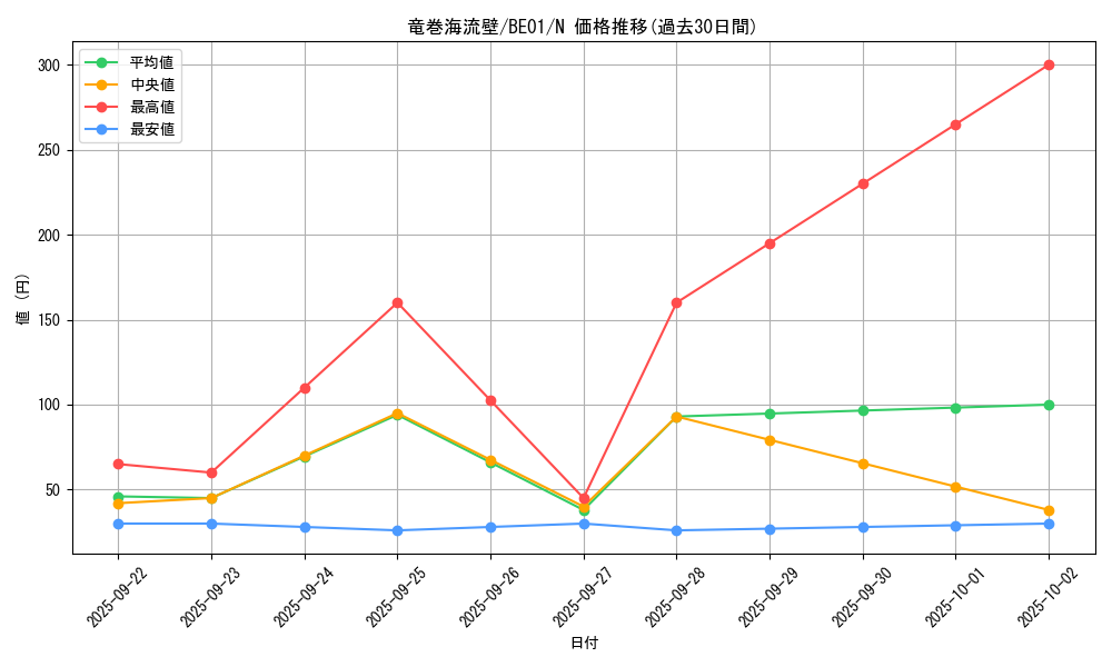 card_12569_series_28960_rarity_1_graph