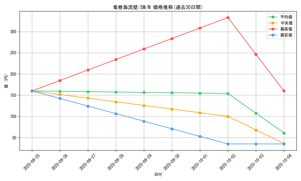 card_12569_series_32267_rarity_1_graph