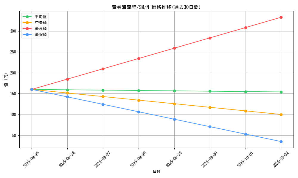 card_12569_series_32267_rarity_1_graph
