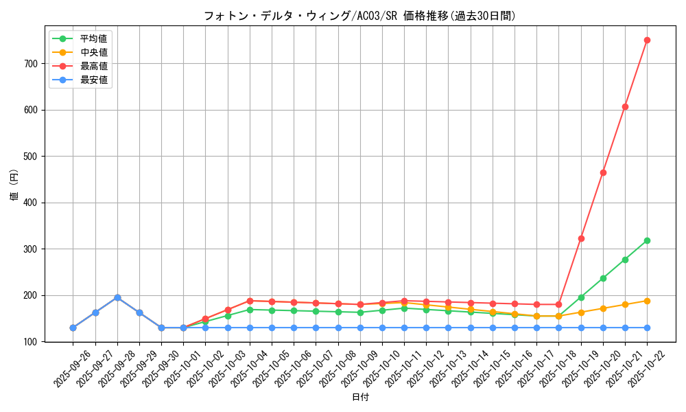 card_1256_series_2517_rarity_3_graph