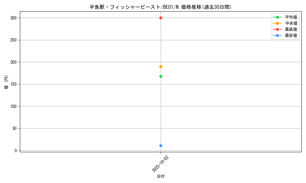 card_12570_series_28960_rarity_1_graph