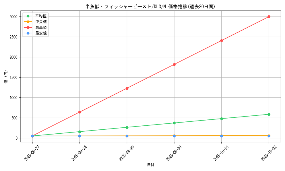 card_12570_series_30737_rarity_1_graph