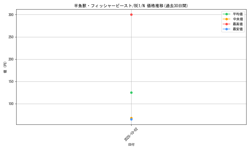 card_12570_series_31315_rarity_1_graph