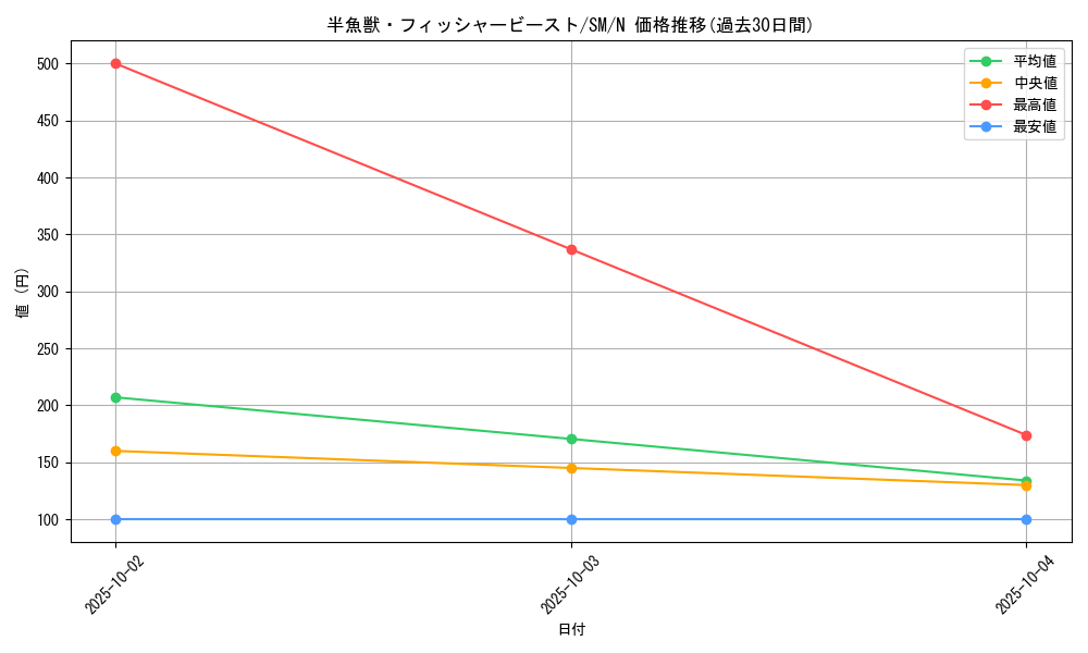 card_12570_series_32267_rarity_1_graph