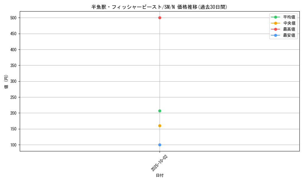 card_12570_series_32267_rarity_1_graph