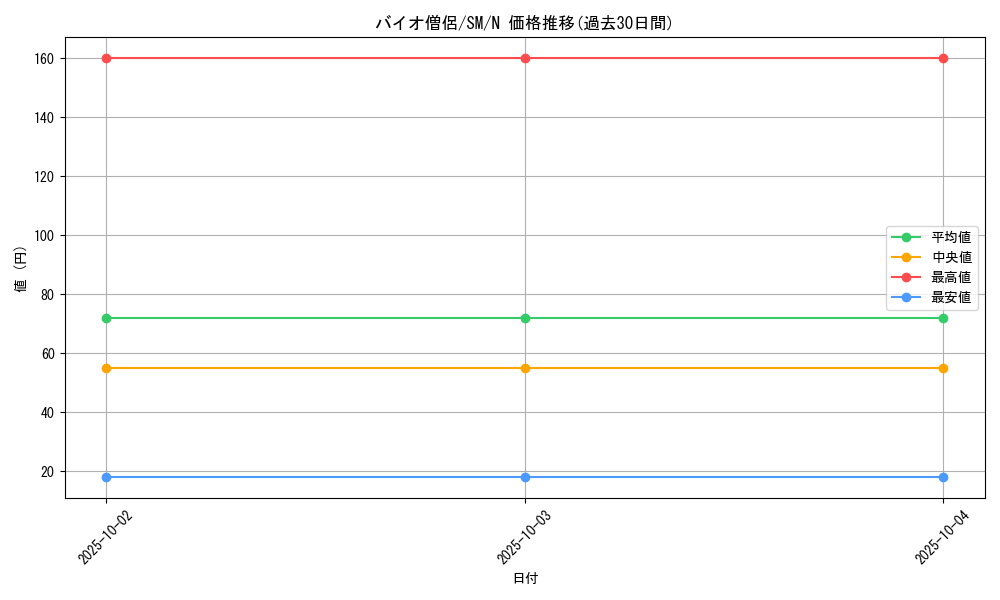 card_12571_series_32267_rarity_1_graph