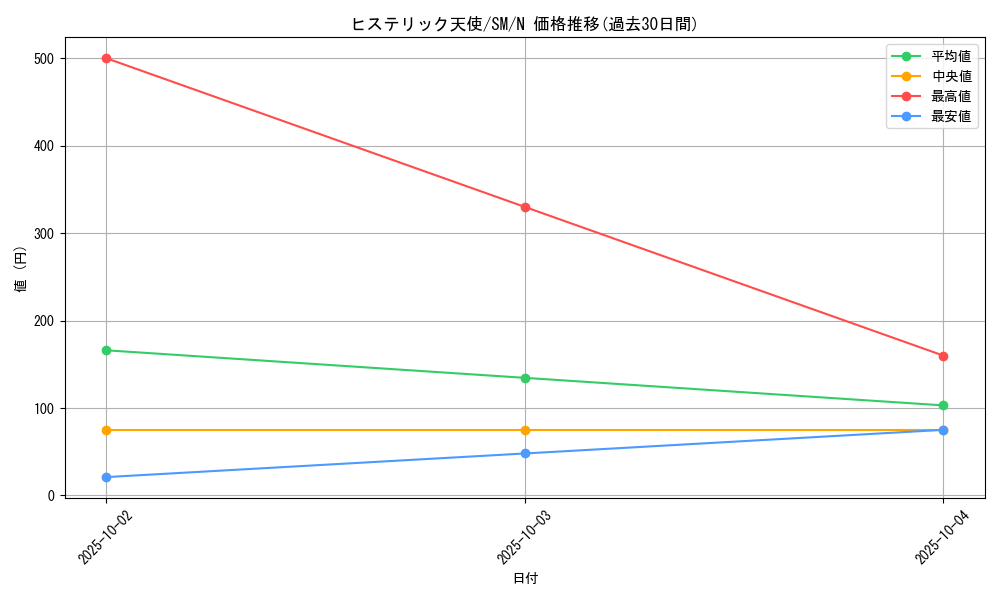card_12572_series_32267_rarity_1_graph