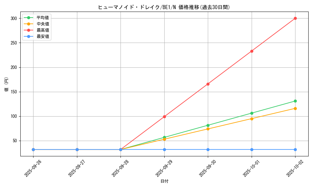 card_12574_series_31315_rarity_1_graph