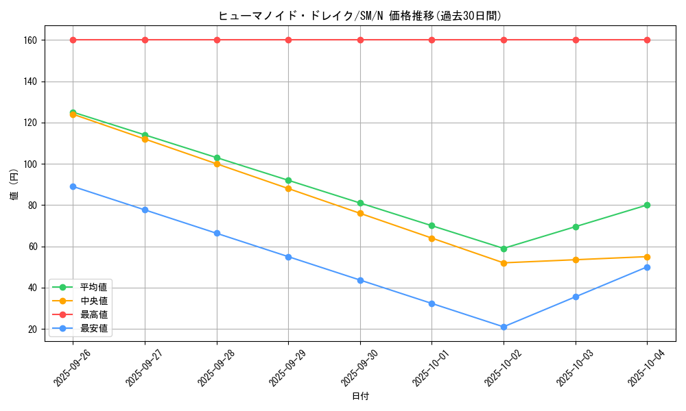 card_12574_series_32267_rarity_1_graph